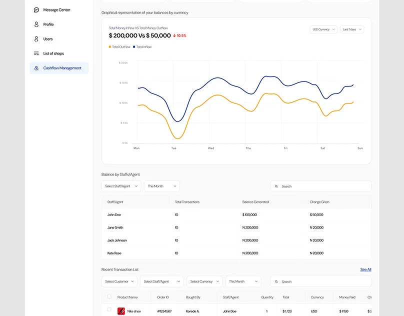 Cashflow — Management Dashboard