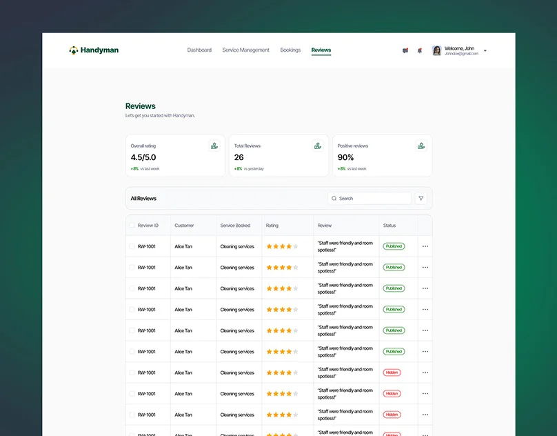 Handyman — Reviews