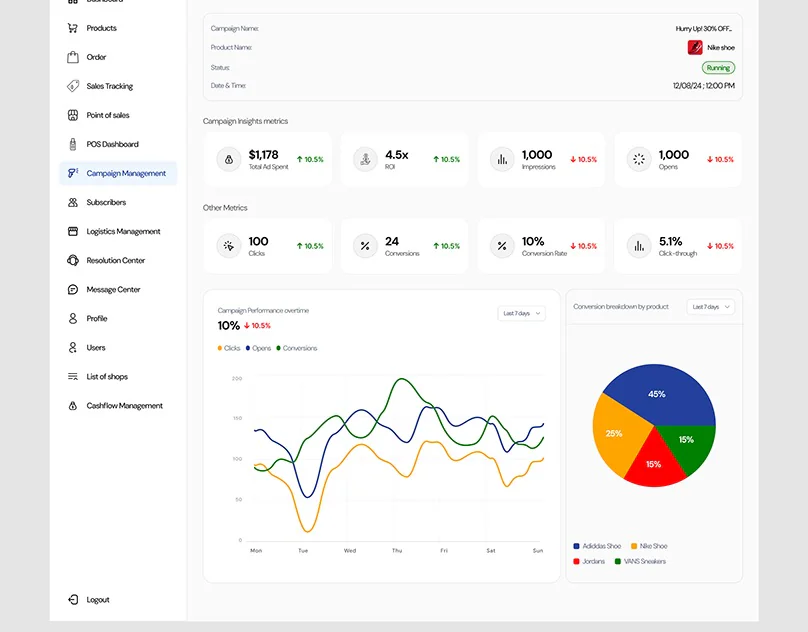Campaign Management