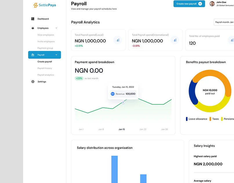 Payroll Analytics